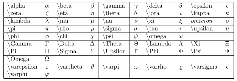 lettres grecques avec LaTeX
