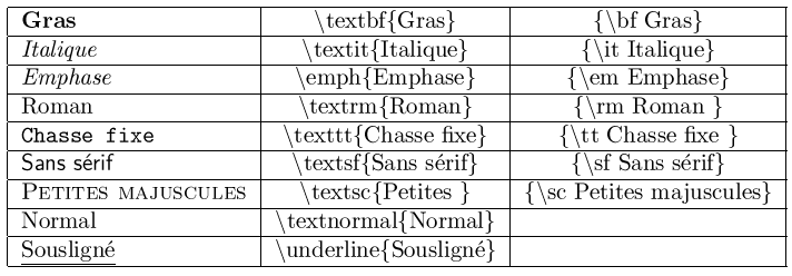 polices de caractères avec LaTeX