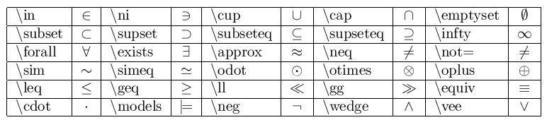 symboles mathématiques avec LaTeX