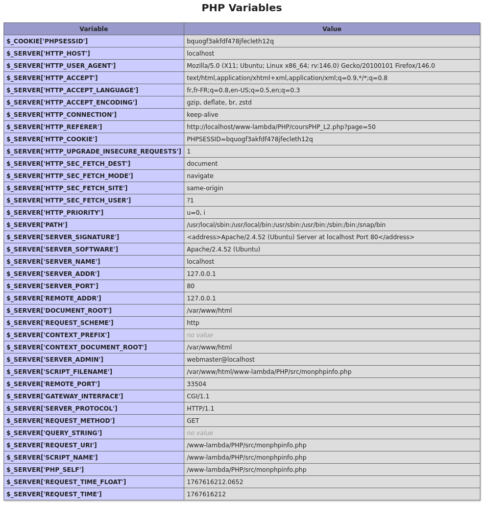 variables PHP affichées via phpinfo()